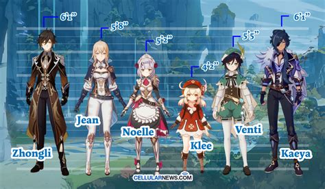 how old is freminet|Every Genshin Impact character’s age & height